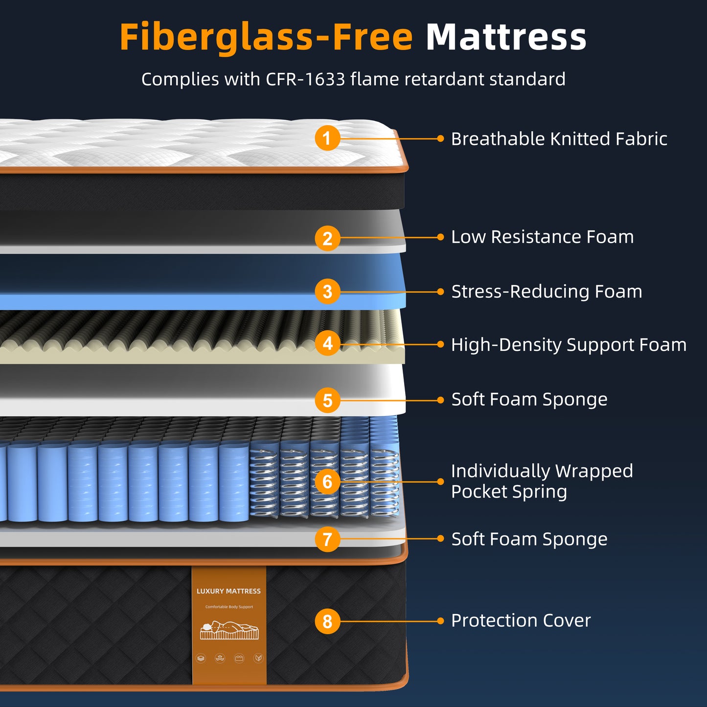 Mattress